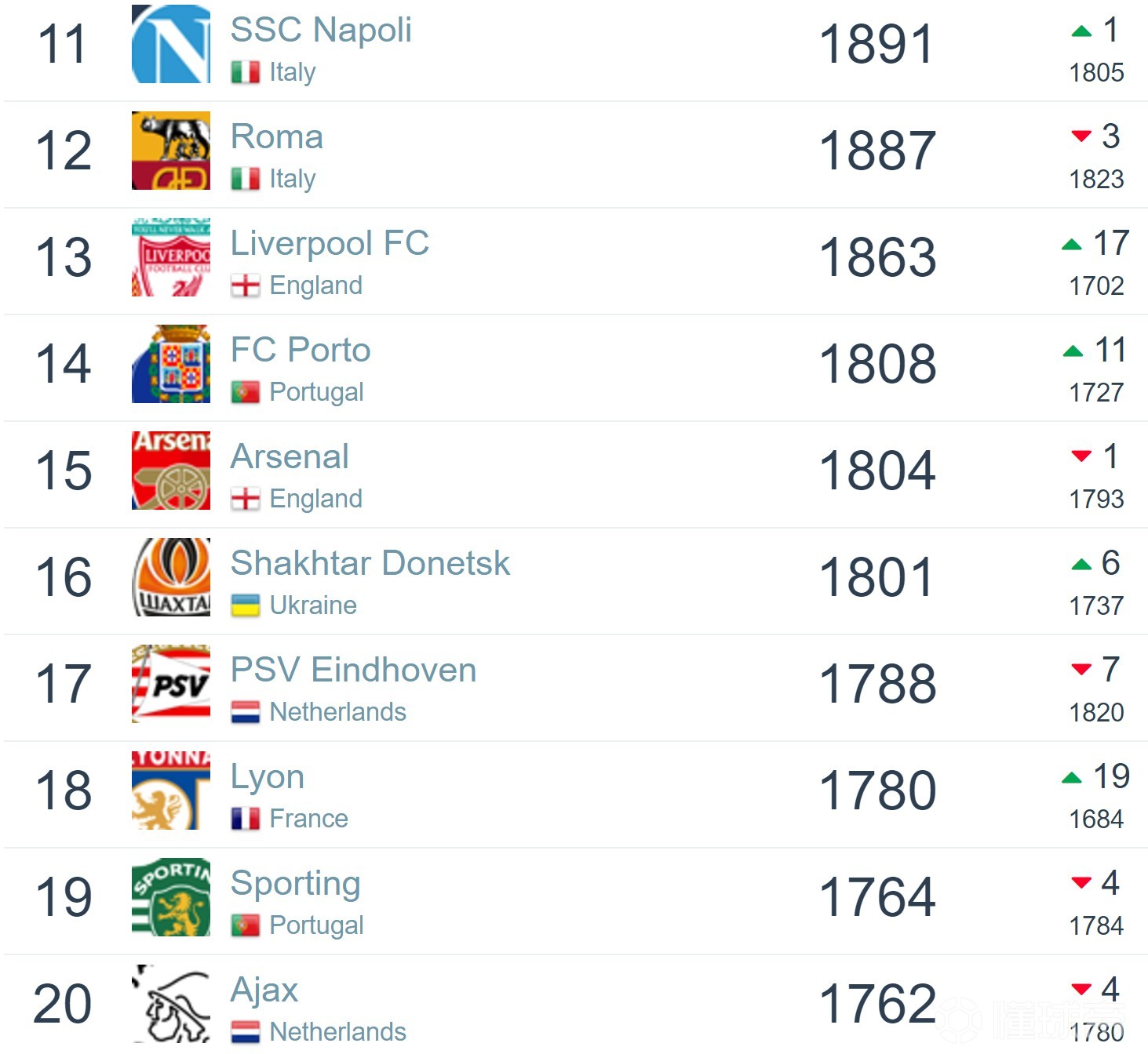 世界足坛联赛最新排名,足坛俱乐部2021年积分榜前五名