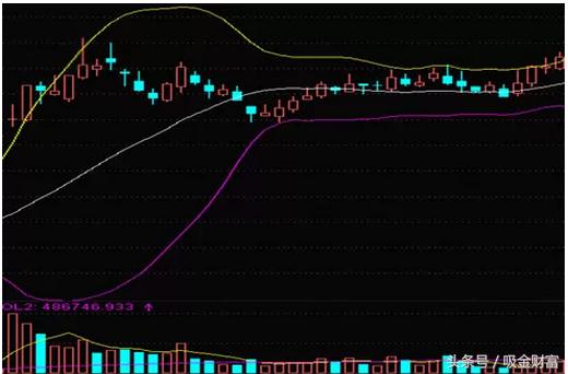 boll指标选股公式源码,boll缩口选股指标