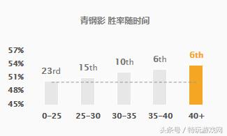 英雄联盟韩服ad精彩集锦,英雄联盟卡蜜尔操作