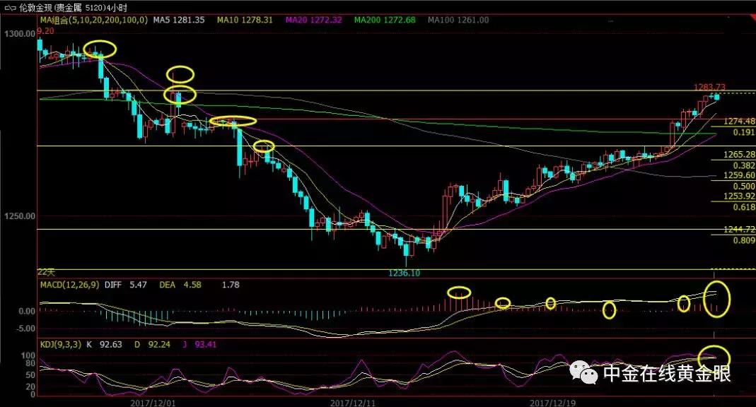 黄金大涨金价将继续创新高,黄金突破5000美元盎司