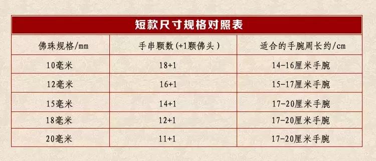 手串太松怎么办不换绳,手串四圈太松五圈太紧怎么办