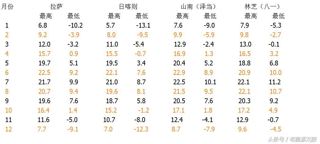 藏南气候为什么那么好,藏南的气候宜人吗