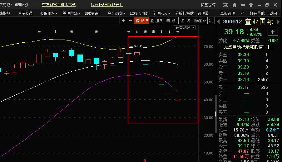 谁重仓“旁氏*局骗**”的乐视网？公募冠军任泽松！他踩雷不断