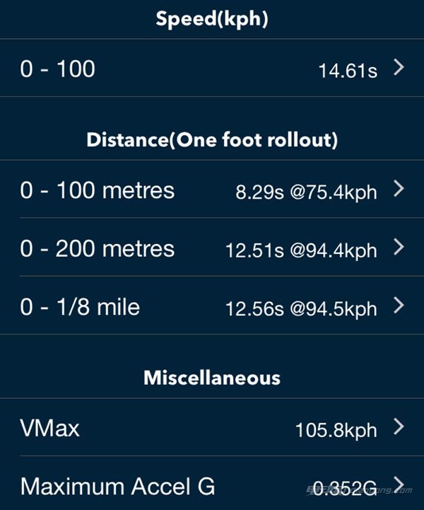 荣威e50试驾视频,上汽荣威e50纯电动汽车续航里程