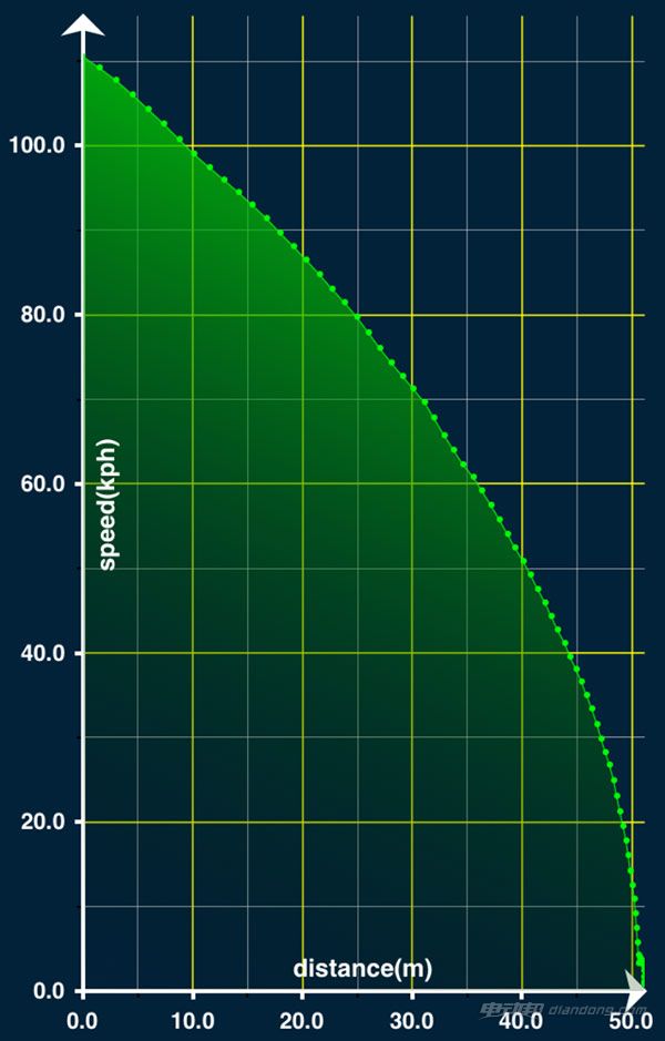 荣威e50试驾视频,上汽荣威e50纯电动汽车续航里程