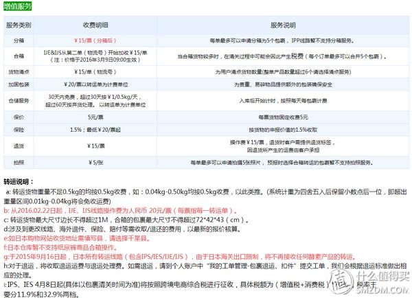 跟我一起，买下日本——日本五家转运公司横向对比