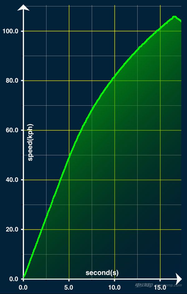 荣威e50试驾视频,上汽荣威e50纯电动汽车续航里程