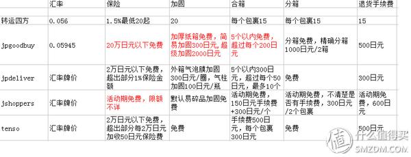 跟我一起，买下日本——日本五家转运公司横向对比