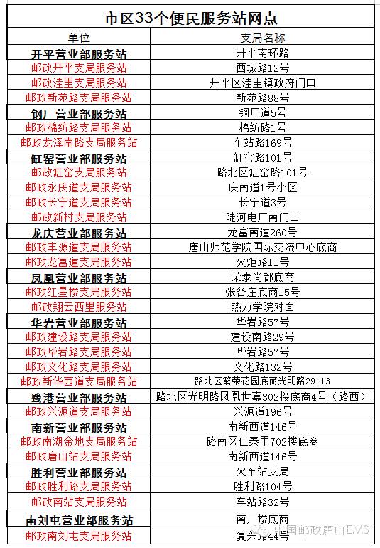 唐山一夜间多了33个身边车管所|这些车驾管业务可邮政代办