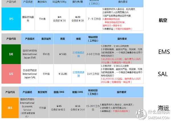 跟我一起，买下日本——日本五家转运公司横向对比