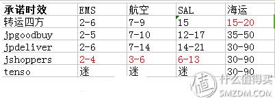 跟我一起，买下日本——日本五家转运公司横向对比