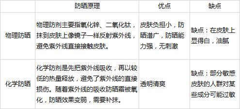 袋鼠妈妈防晒霜孕妇可以用吗,孕妇用防晒霜推荐