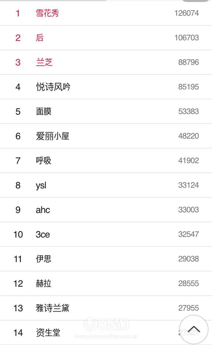 美人计|海关新政策轰炸朋友圈，教你如何在韩国快乐买买买！