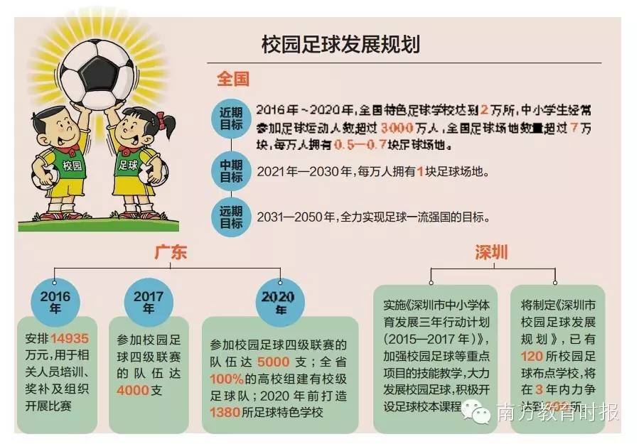 深圳宝安学校足球教练,深圳足球教练