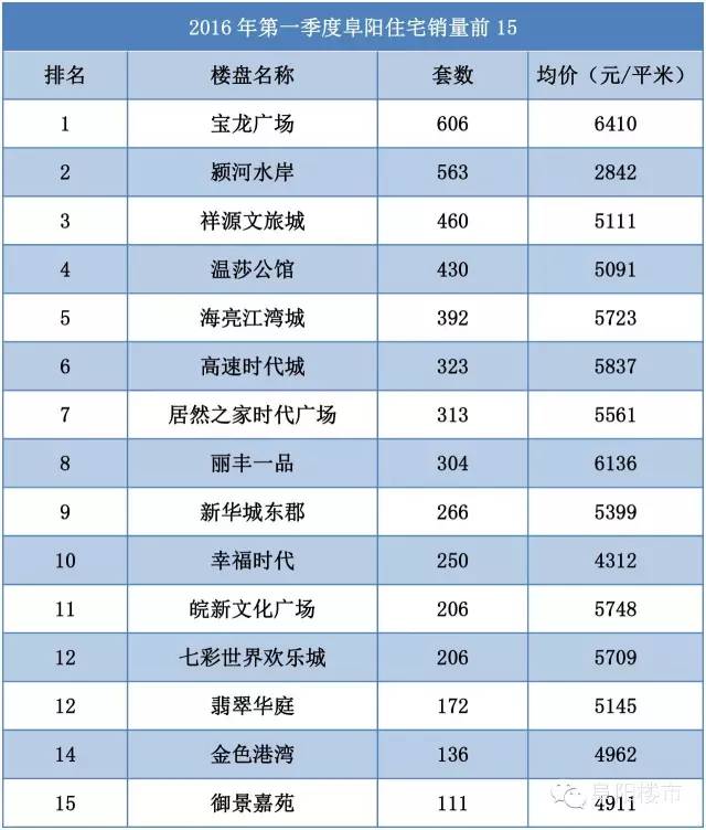 阜阳人必看！一组数字揭开了住房人的痛苦真相！