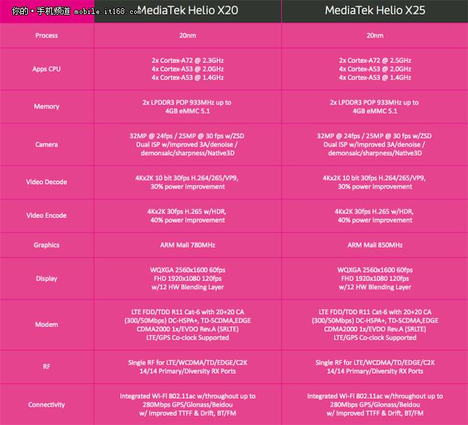 乐视2手机质量怎么样,乐视手机2pro稳定版