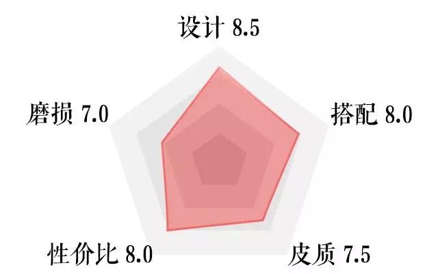 工装靴的性价比之王,当属红翼RedWing!