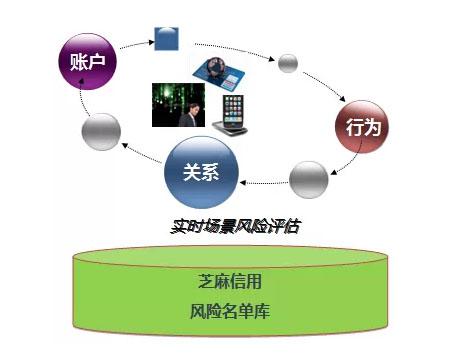 最新老赖惩治大汇总,打击老赖最新法律法规