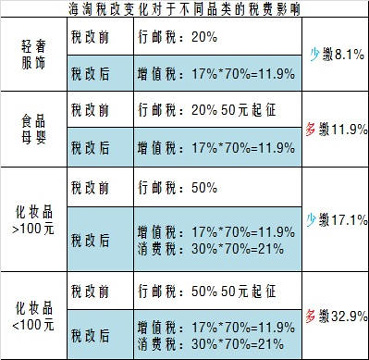 进口原装飞利浦剃须刀评测,飞利浦原装进口剃须刀值得买吗