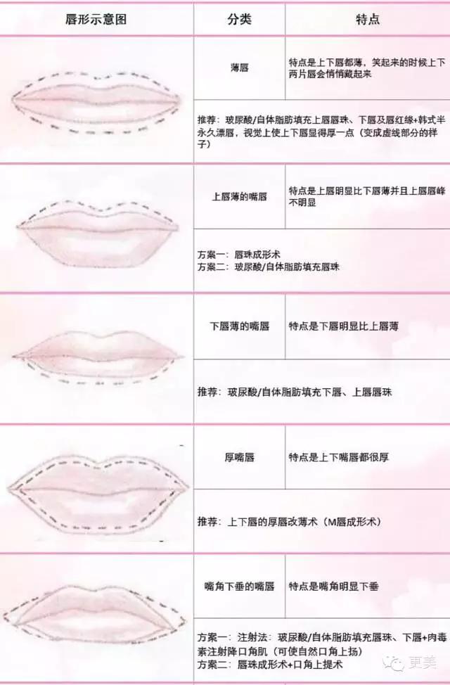 自从有了M唇，再也不愁撩男神~