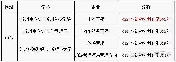 中考没考好怎么办,中考没考好跳楼事件