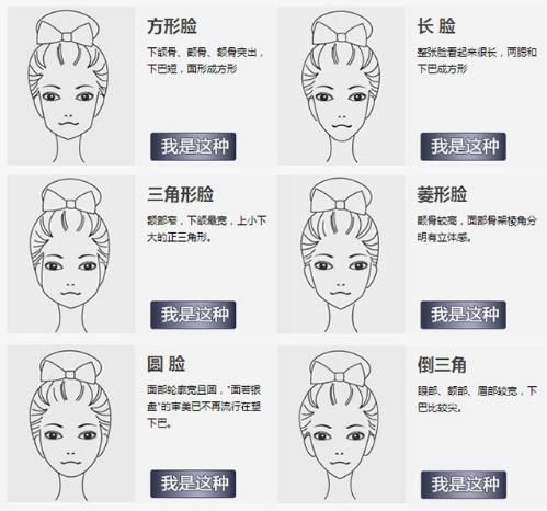 改脸型教程,改脸型都有什么方法