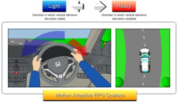 东风本田CRV讲解,东风本田crv新手教程