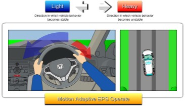 东风本田CRV讲解,东风本田crv新手教程