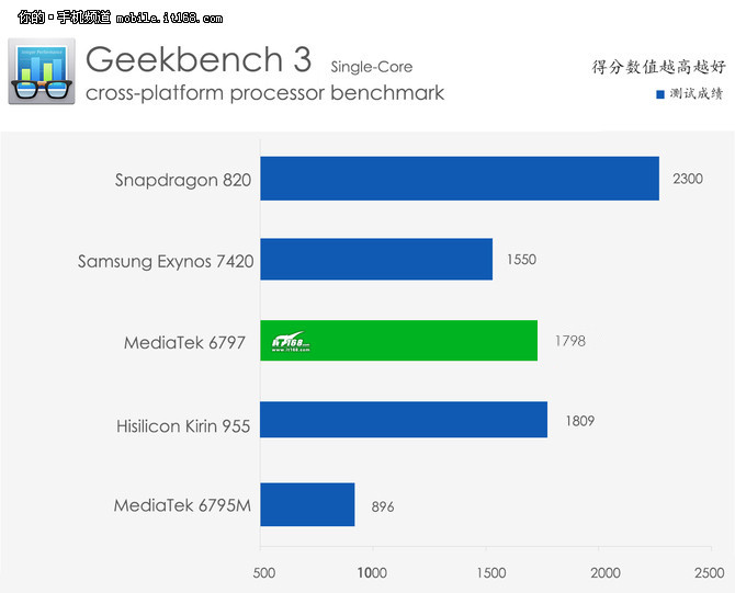 乐视2手机质量怎么样,乐视手机2pro稳定版