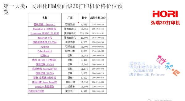3d打印机价格2-3万左右,3d打印机多少钱一台最便宜的
