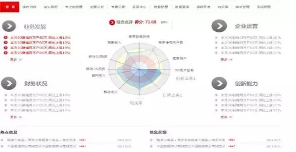 大数据的理想,大数据与现实生活