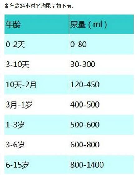 带宝宝去医院挂号怎么挂,带儿童去医院看病挂什么科