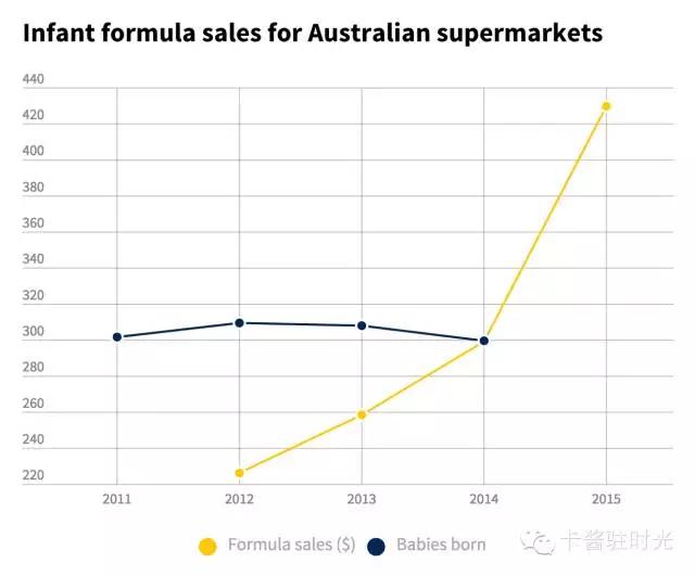 澳洲代购奶粉哪个牌子好,不被推荐购买奶粉