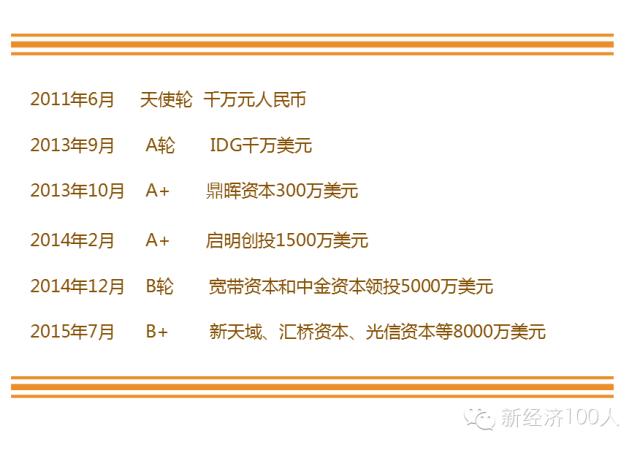 马云的公司是怎样盈利的,马云信徒