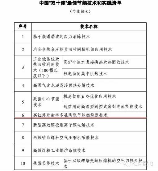 油烟净化燃气灶,怎样降低燃气灶二氧化氮含量