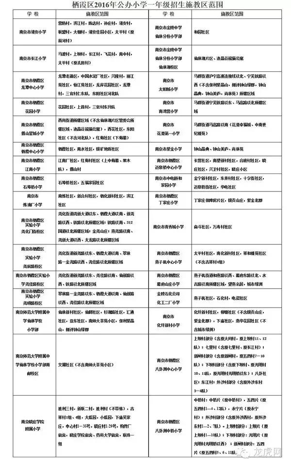 南京江宁区义务教育招生政策,2019南京义务教育招生入学