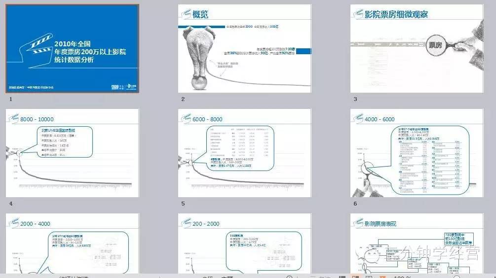 高端商业计划ppt模板,100个商务ppt模板