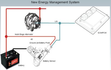 东风本田CRV讲解,东风本田crv新手教程