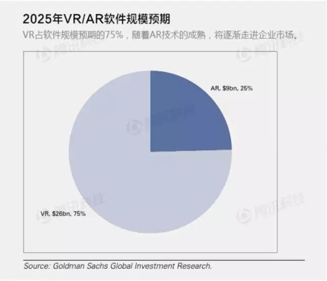 科技|关于VR和AR，营销人应该知道的9大商业应用领域