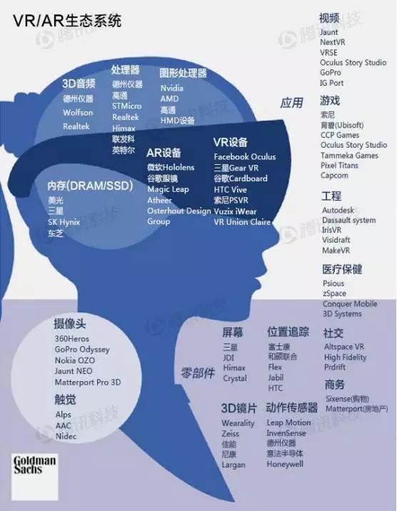 科技|关于VR和AR，营销人应该知道的9大商业应用领域