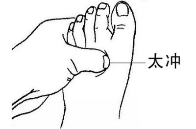 高血压急救的正确方法放血,高血压的中医急救方案