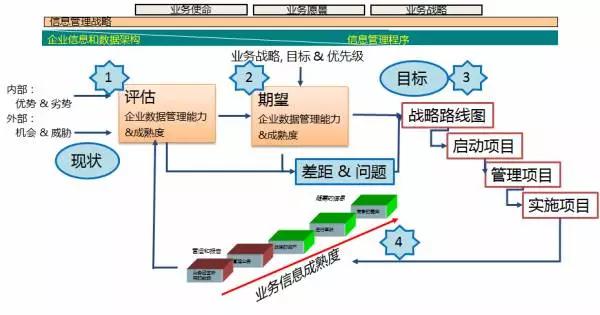 大数据的理想,大数据与现实生活
