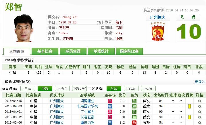 中国哈维直塞犀利却无缘进国足12强赛应弃于海改带他？