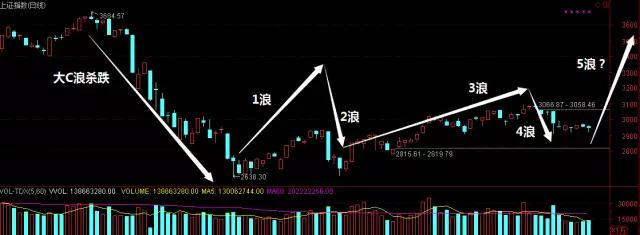 下周5天行情预测,下周行情是哪些板块