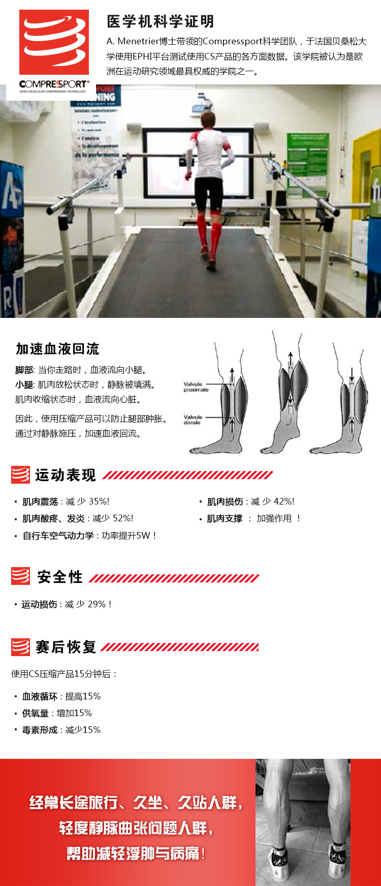 压缩衣原理,压缩衣的用途是什么