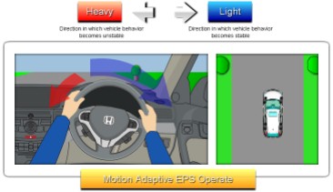 东风本田CRV讲解,东风本田crv新手教程