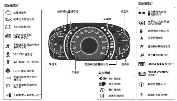 东风本田CRV讲解,东风本田crv新手教程