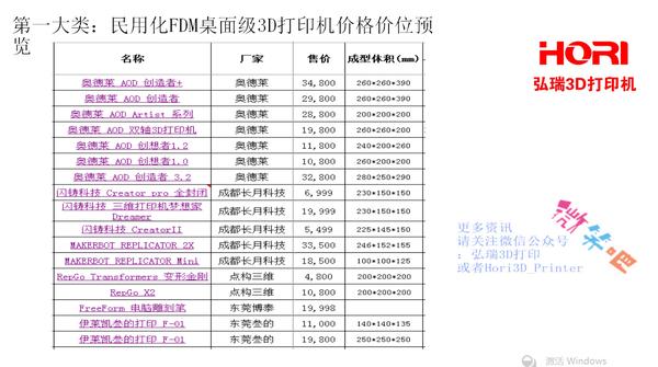 3d打印机价格2-3万左右,3d打印机多少钱一台最便宜的