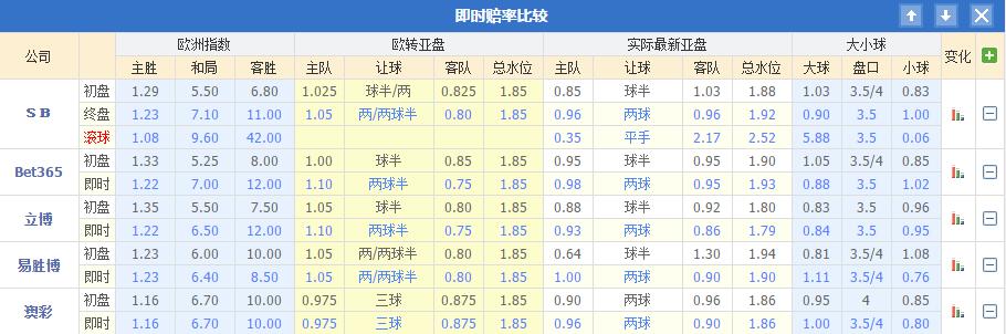 足彩球票,大数据足彩分析技巧