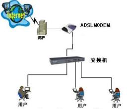 电脑浏览器无法上网怎么办,怎么排出电脑网络连接故障问题